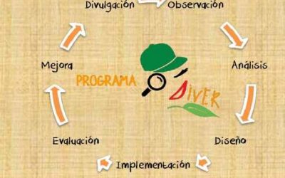 Programa DIVER: Ecología Aplicada en el aula