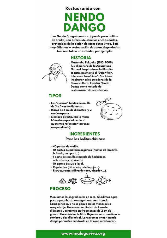 Infografía: restaurando con Nendo Dango 1