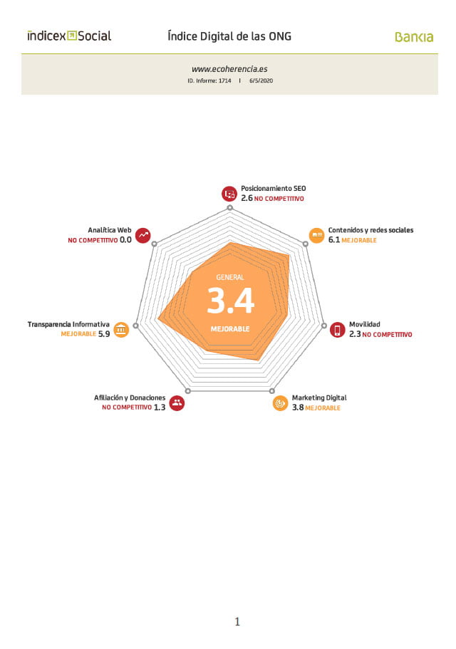 Informe Bankia social index 2020