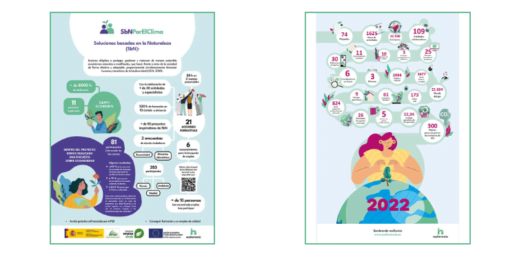 Infografías de resultados Infografías de resultados