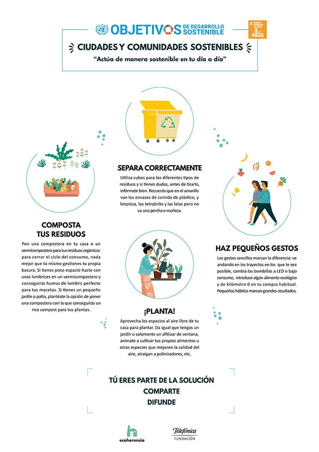 ODS: Ciudades y comunidades sostenibles