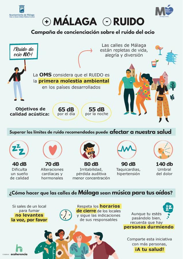 Más Málaga, menos ruido