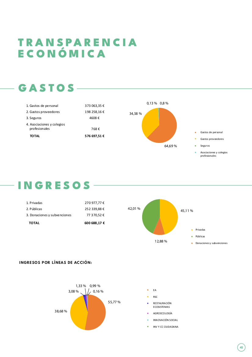 Resumen económico 2019