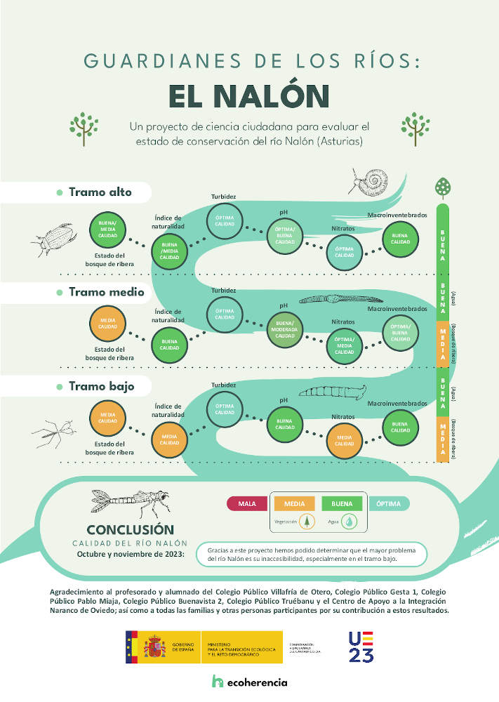 SbN por el clima (marzo 2023)