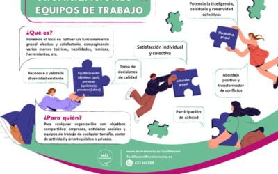 Formaciones sin coste vía Fundae, teórico-prácticas y personalizables