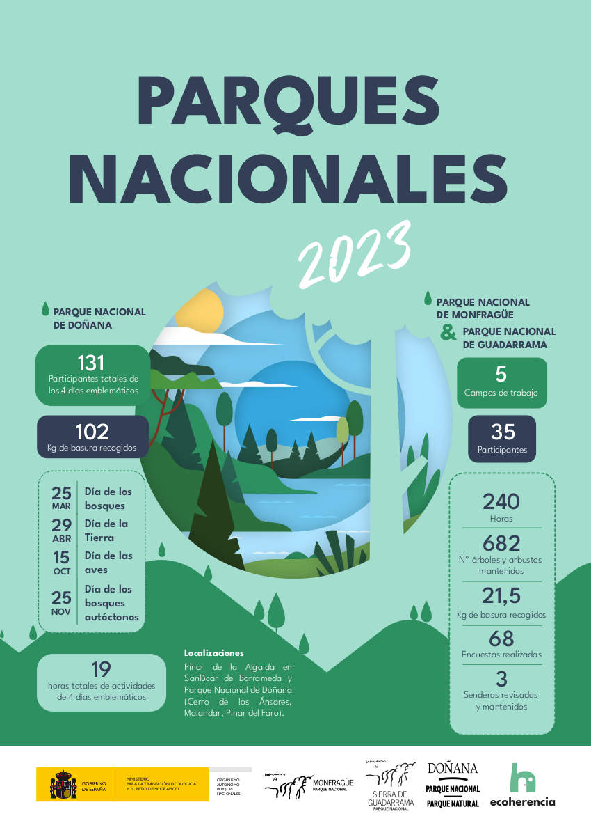 SbN por el clima (marzo 2023)
