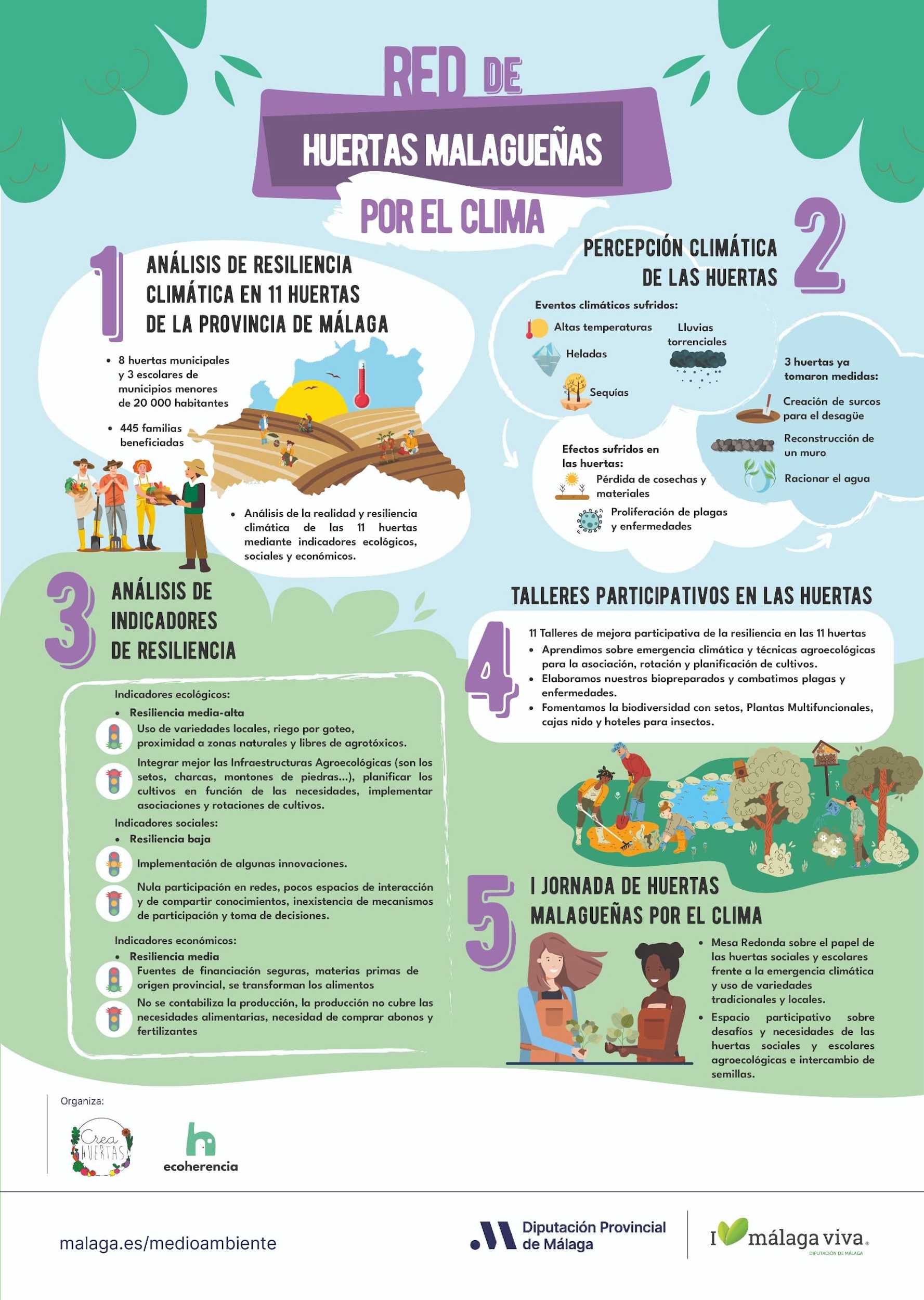 SbN por el clima (marzo 2023)