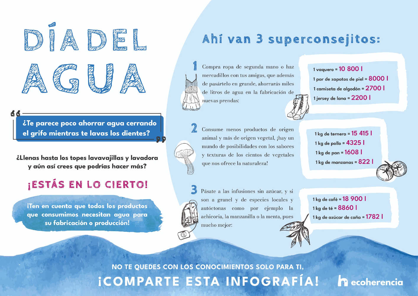 Biodiversidad en fincas agrícolas