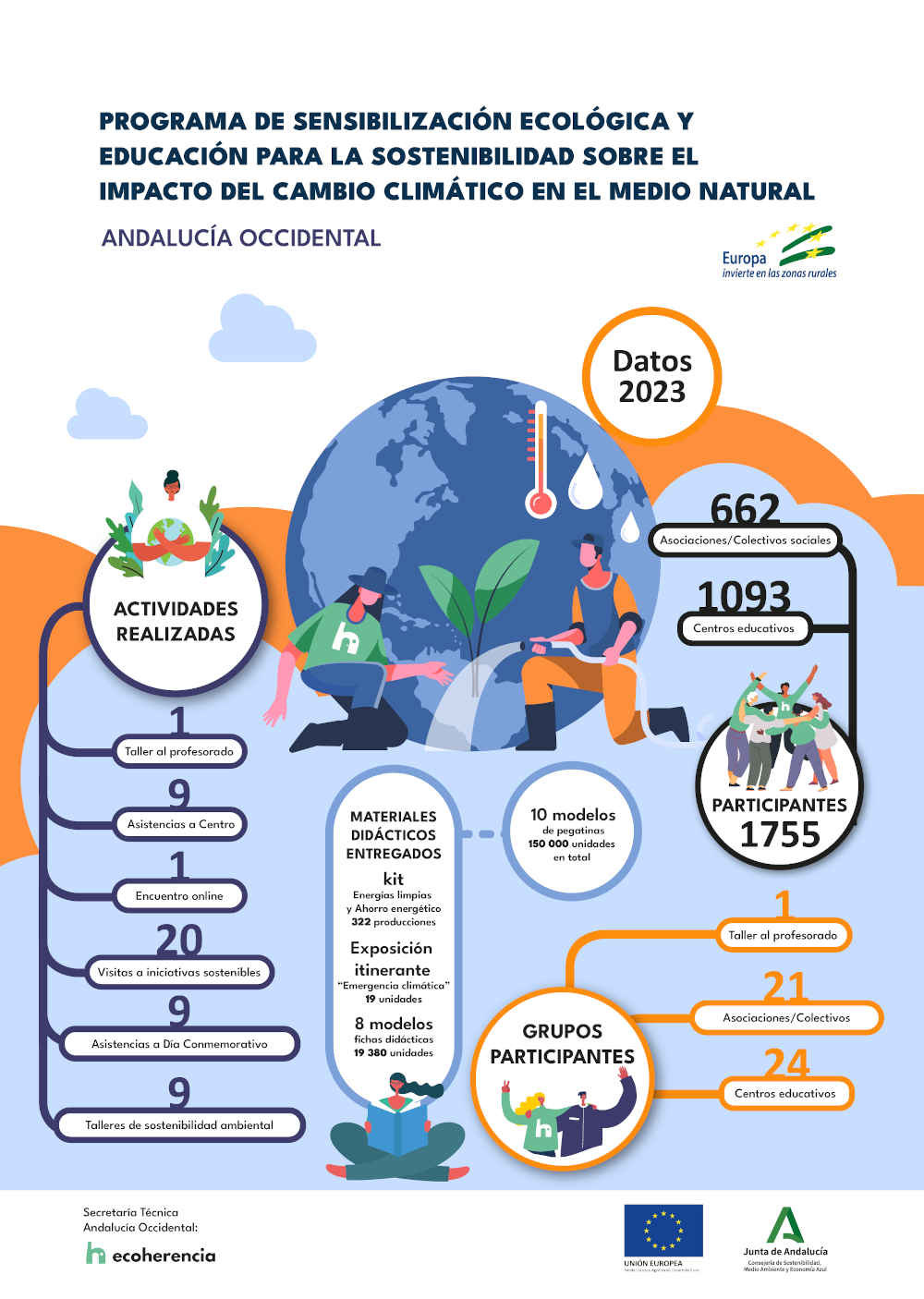 Licitaciones Cambio Climático 2022