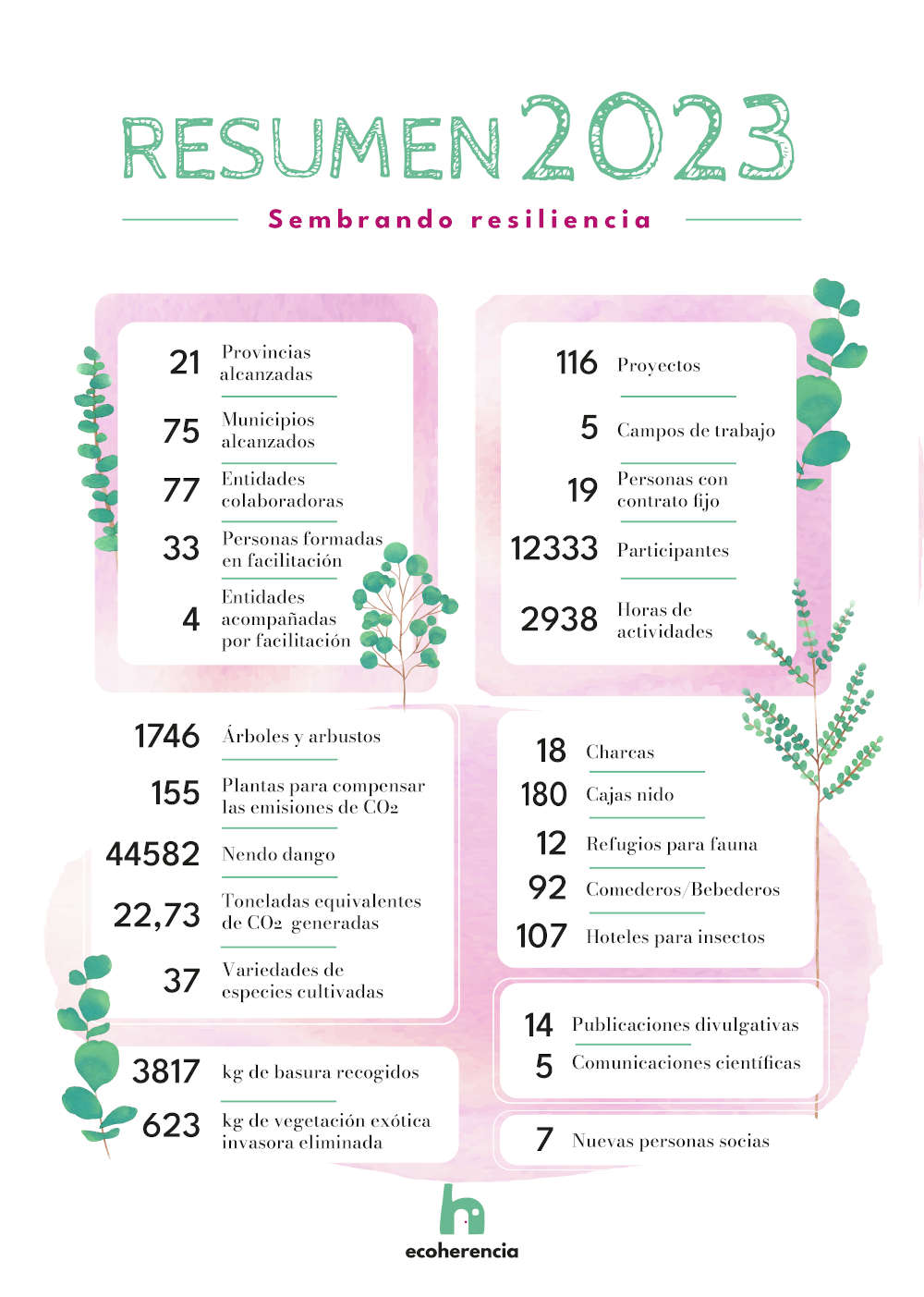 SbN por el clima (marzo 2023)