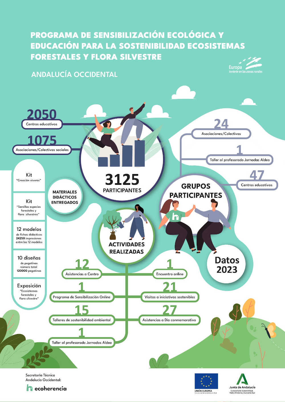 Licitaciones Sistemas Forestales 2022