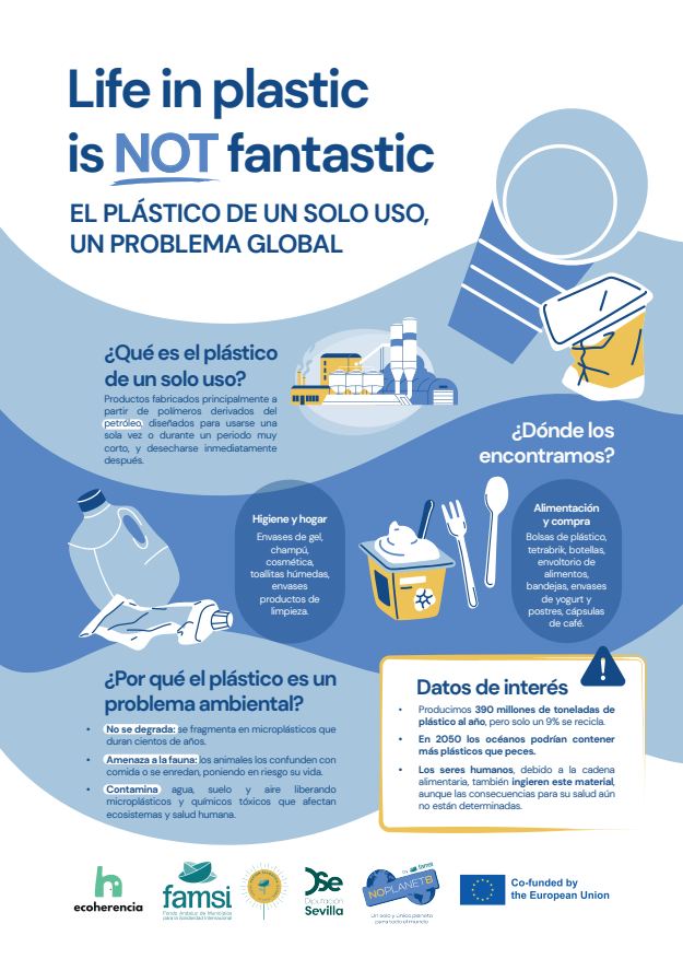 Problemática del plástico de un solo uso
